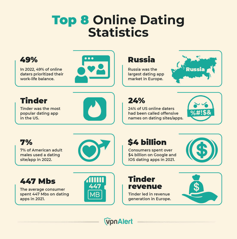 Vikiline Internet Dating Site: Detailed Testimonial