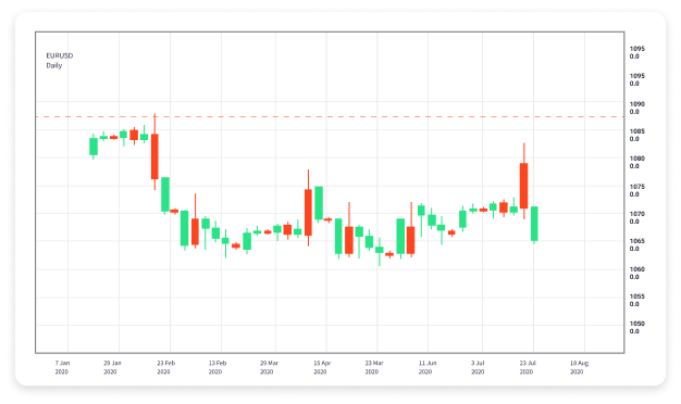 Step-by-Step Guide to Learning Forex Trading 1851979985 Step-by-Step Guide to Learning Forex Trading 1851979985